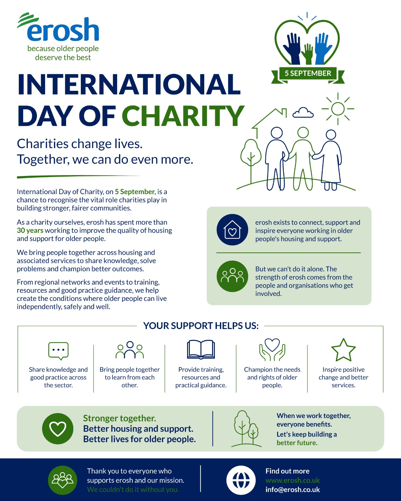 💙 International Day of Charity | 5 September
